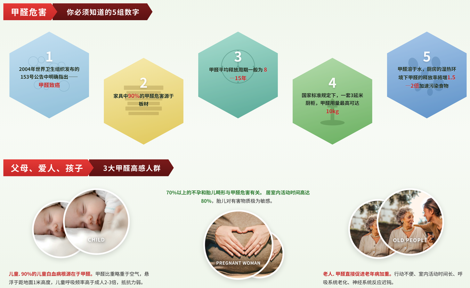 装修除甲醛 · 图示