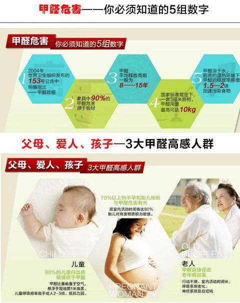 新房装修除甲醛除异味