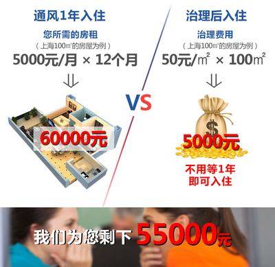 商铺/写字楼·除甲醛/除异味